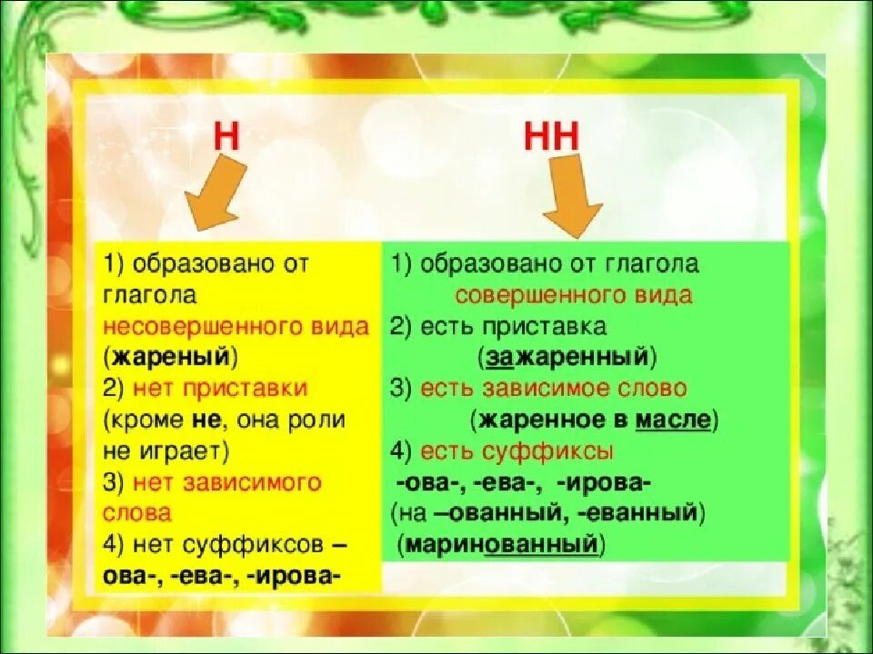 Чисел нн