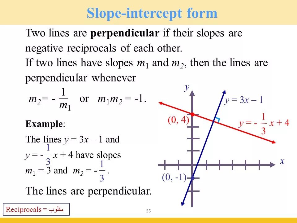 Переведи line. Perpendicular lines. Intercept slope. Slope of perpendicular line. Equation of perpendicular lines.