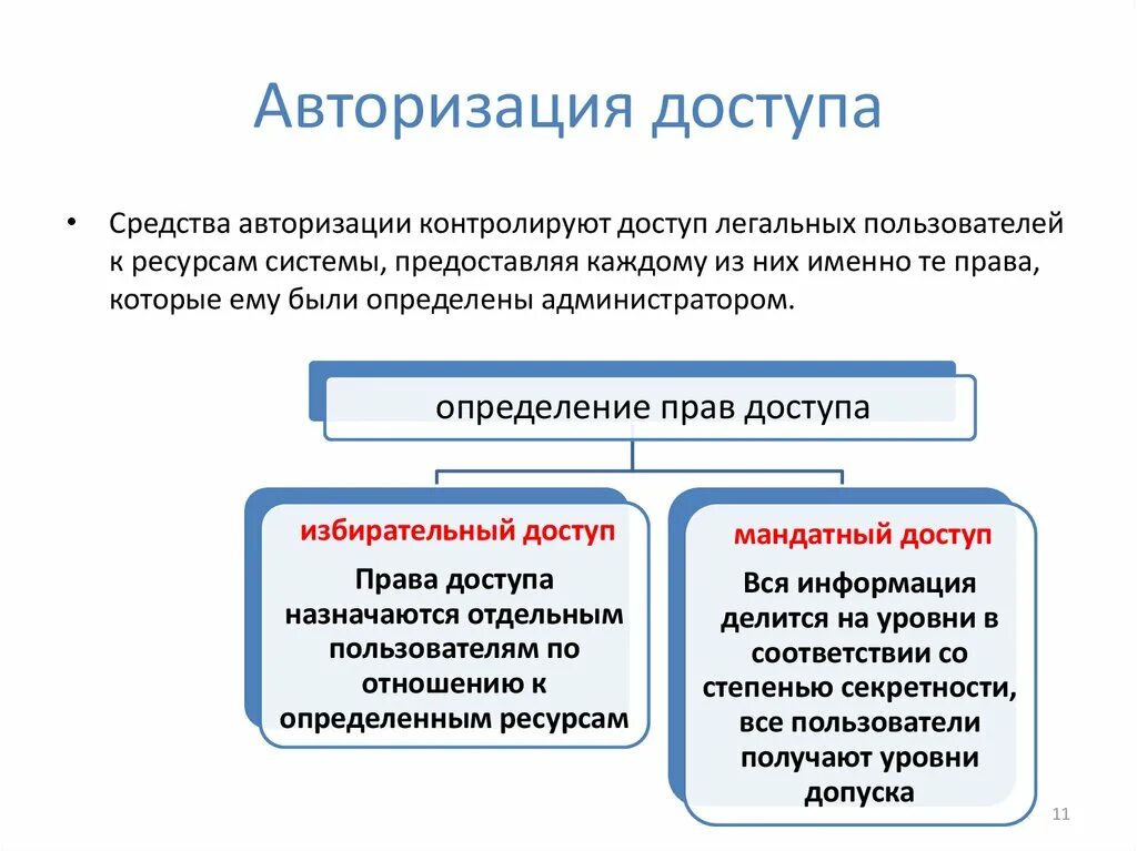 Авторизация средств. Авторизация доступа. Авторизованный доступ это. Средства авторизации. Авторизация это процедура.