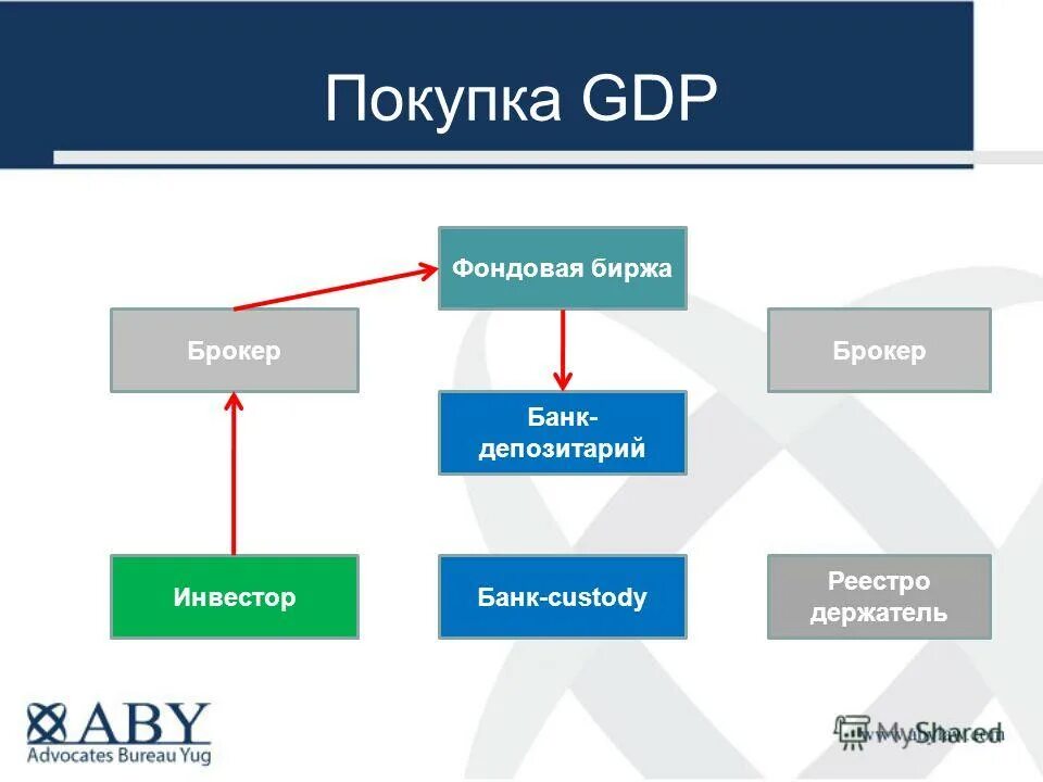 схема работы биржи ценных бумаг. депозитарий фондовой биржи. депозитарий фондовой биржи. схема работы ук на рынке ценных бумаг. депозитарий фондовой биржи.
