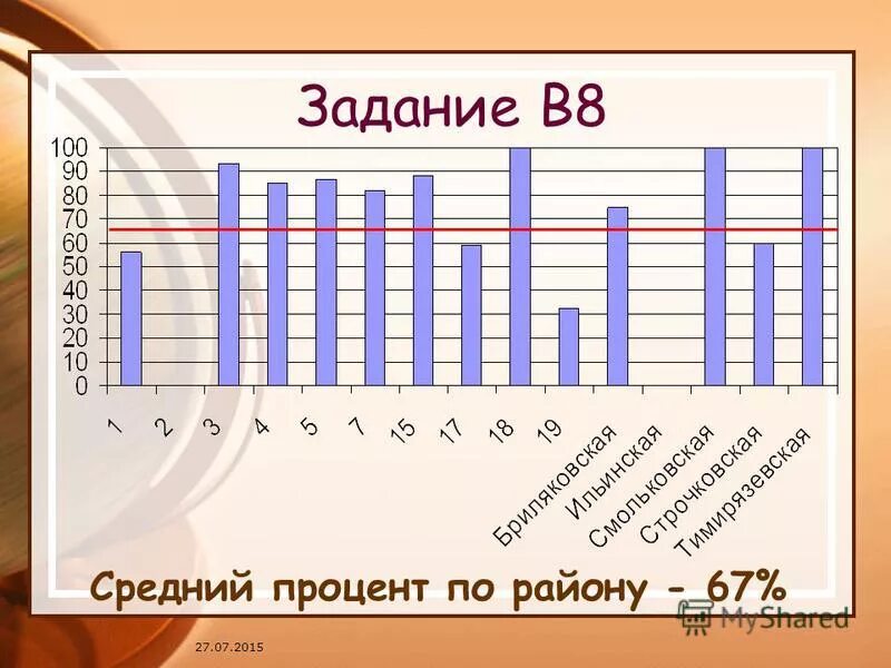 Тесты математике результаты