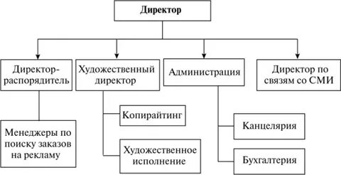 Ра структура