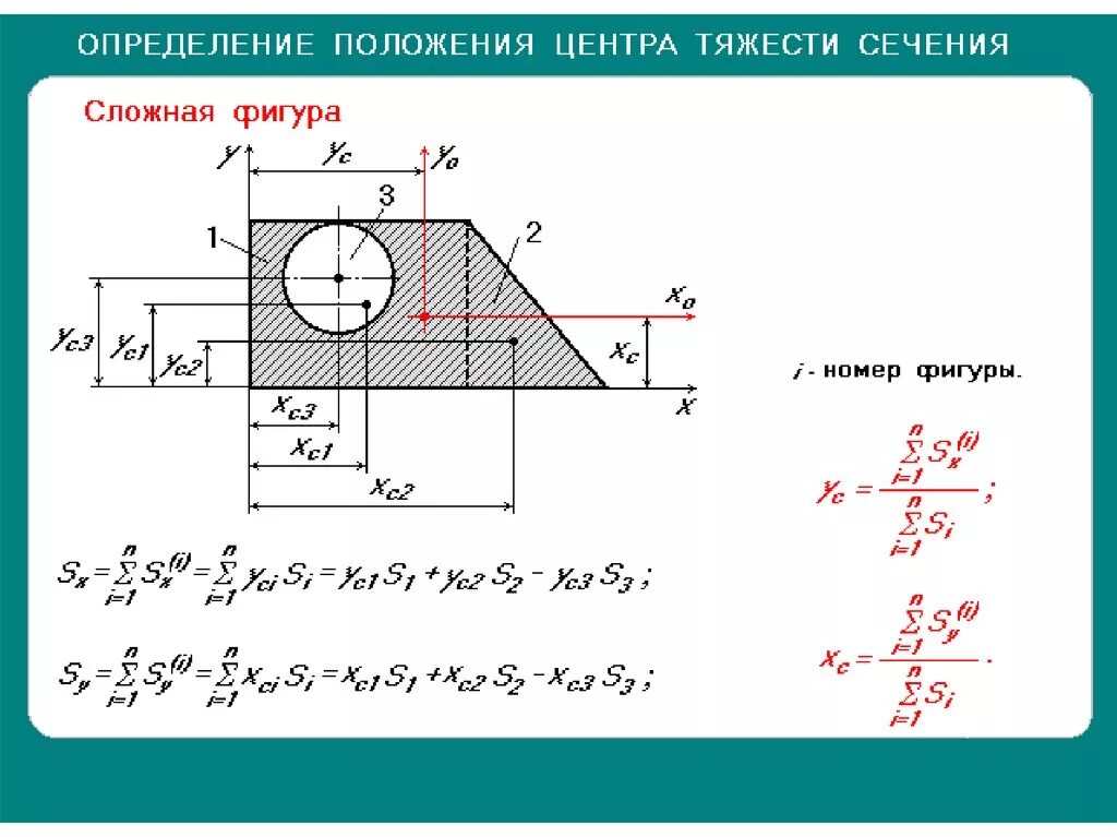 Тело округлое в сечении. Формула определения центра тяжести сечения. Нахождение центра тяжести плоской фигуры с отверстием. Формулы для определения центра тяжести простых геометрических фигур. Формула для определения центра тяжести плоской фигуры.