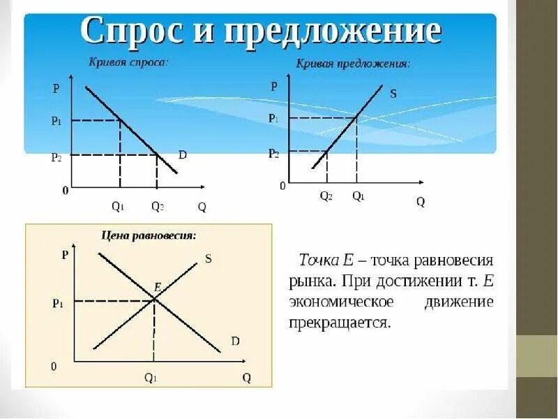 Прямое предложение услуг. Спрос и предложение. спрос и предложение в экономике. схема спрос и предложение в экономике. спрос и предложение в экономике графики.
