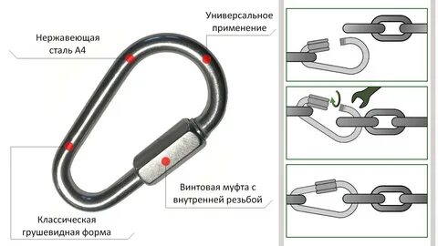 Карабины нагрузка