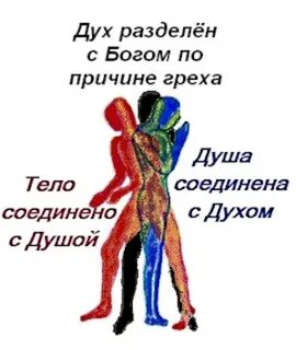 Грехи духа