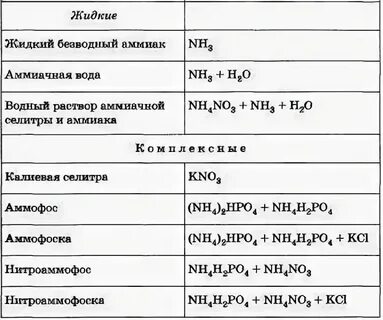 Молекулярная масса аммиачной селитры