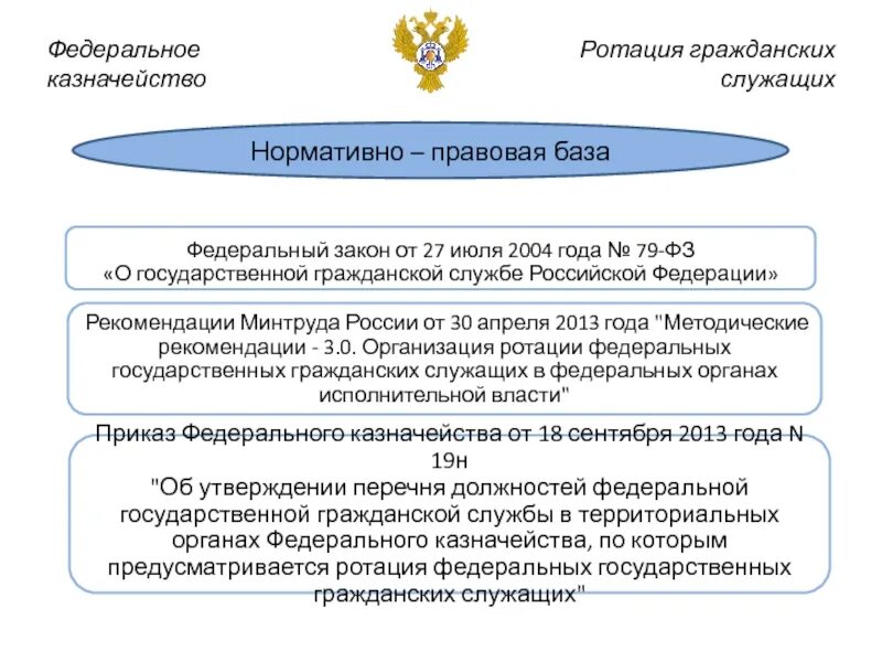 Нормативная база деятельности федерального казначейства РФ. Нормативно правовая база деятельности федерального казначейства. Нормативная основа деятельности федерального казначейства. Ротация федеральных гражданских служащих. Казначейство орган власти