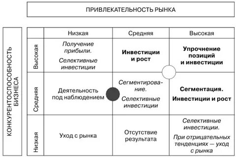 Матричный метод анализа