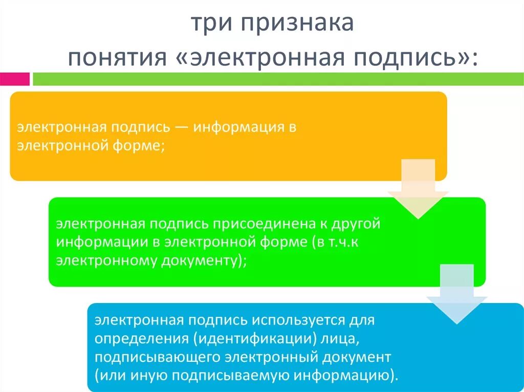 Понятие электронного документа закреплено. Признаки электронной подписи. Существенными признаками понятия электронная подпись являются. Признаки электронного документа. Понятие и признаки электронной информации.