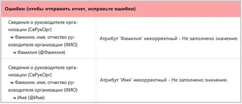 Что означает некорректно