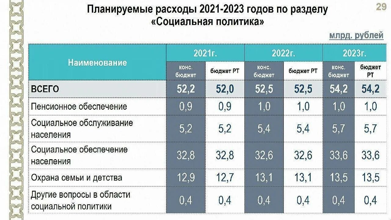 Какие изменения в августе 2025. Какие изменения в августе 2025