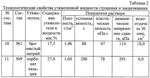 Таблица жидких