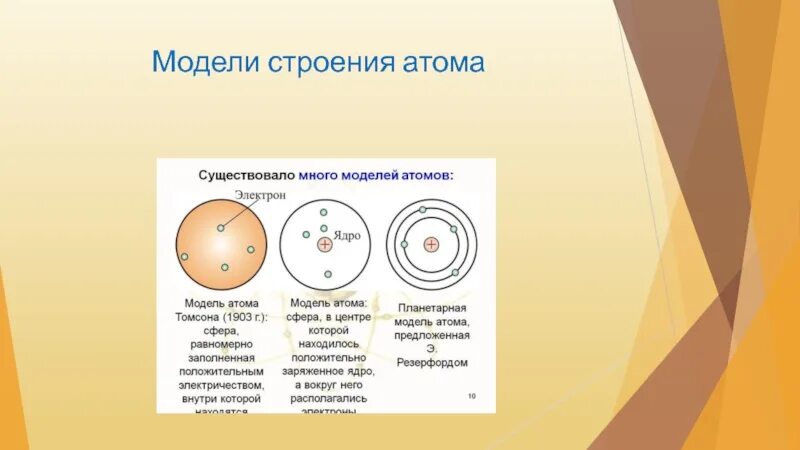 Модели строения атома. Строение атома модели строения атома. Модели строения атома таблица. Современная модель строения атома.