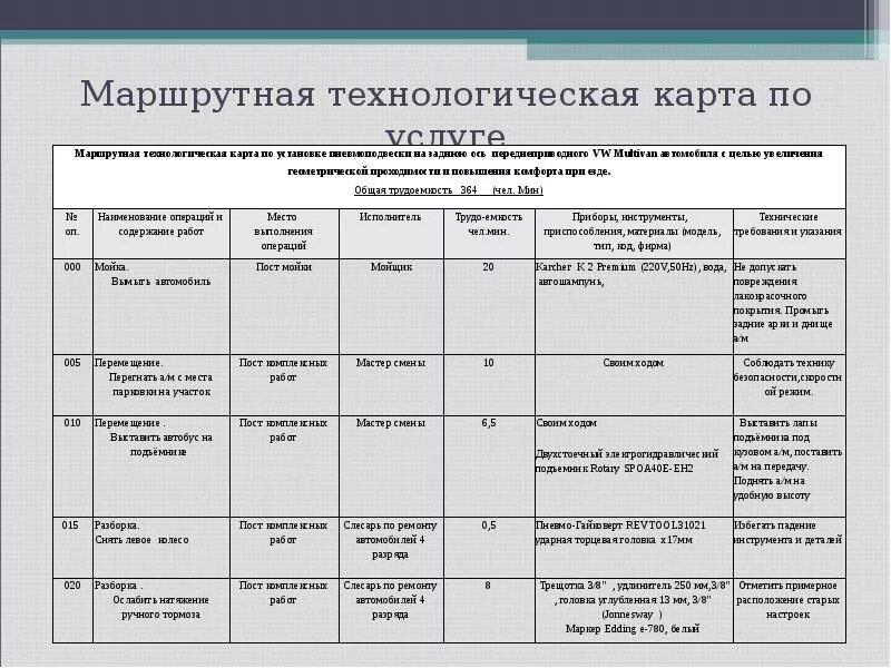 Маршрутно-технологическая карта. Маршрутнтехнологическая карта. Маршрутный лист технологического процесса. Маршрутно-технологическая карта образец. Технологические карты немецкого языка