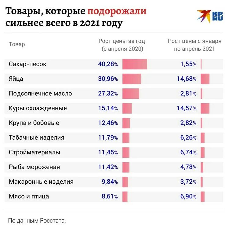 На сколько подорожали билеты. Подорожание товаров. Подорожание цен. Товары которые будут дорожать. Подорожание в России.