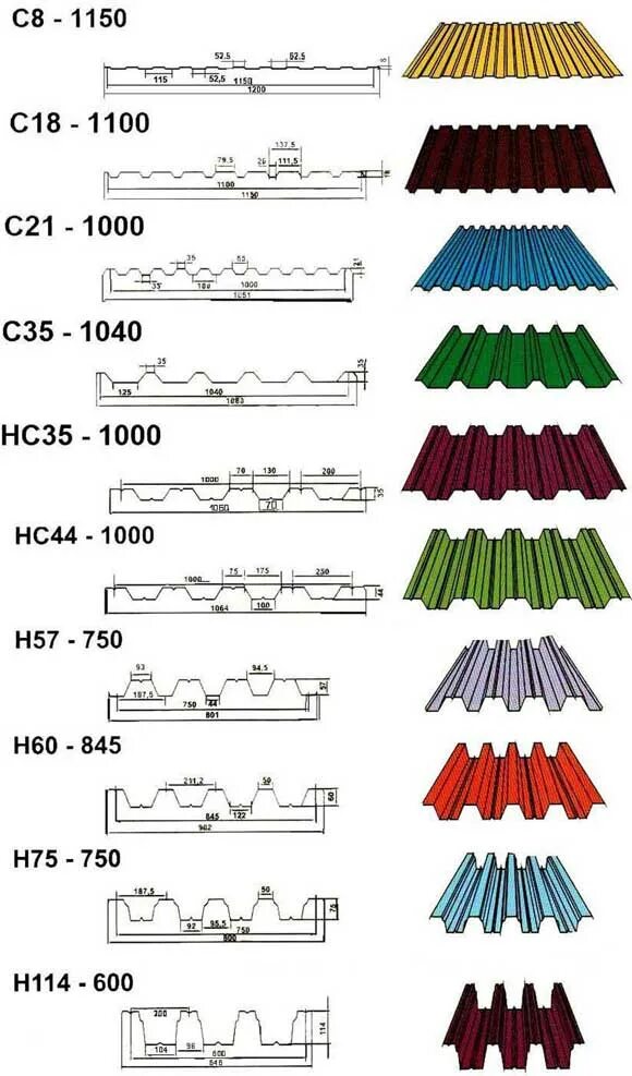 Купить металопрофильный лист крыши. Профнастил маркировка с10. Ширина листа профнастила для крыши. Ширина профлиста с4. Ширина профлиста с20 и с21.