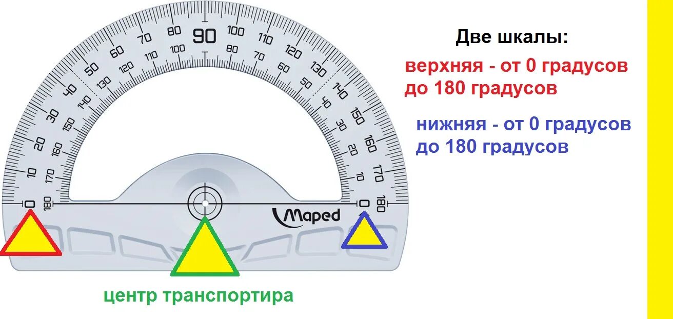 Шкала транспортира. Угол 180 градусов. Шкала градусов угла. Угол 0 градусов.