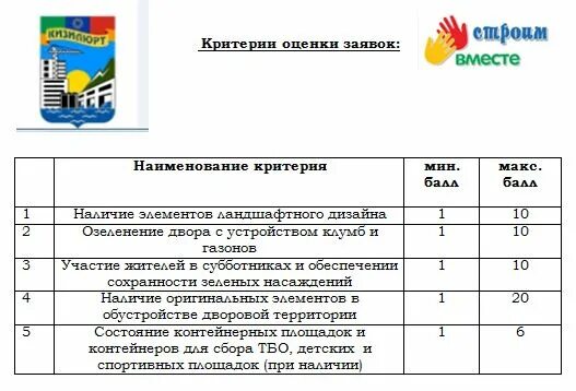 Критерии оценки конкурс электронный. Критерии оценки конкурса. Критерии оценивания конкурса. Критерии оценки вокала на конкурсе. Критерии оценки фотографий на конкурсе.