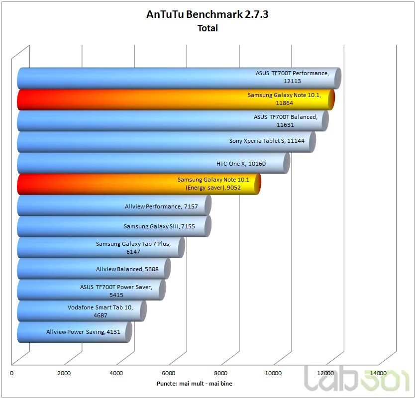 Galaxy note antutu. Samsung Galaxy Note 10 антуту. ANTUTU Galaxy Note 20. Galaxy Note 10 ANTUTU. Samsung Note 10 5g ANTUTU.