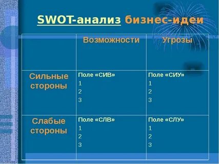 Поле анализ