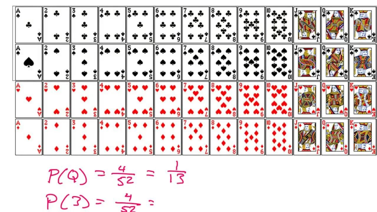 Колода в 52 карты в холдеме. Колода 54 карты. Колода 54 карты состав. Вся колода игральных карт. Игральные карты в дурака