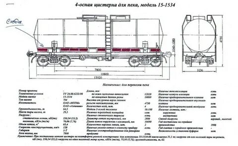Цистерна это сколько литров