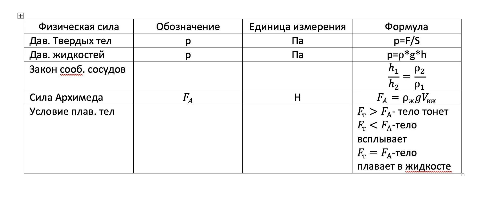 Формула давления с силой Архимеда. Сила Архимеда формула единица измерения. Сила Архимеда единица измерения в физике. Единицы измерения архимедовой силы в физике. Архимедова сила единица