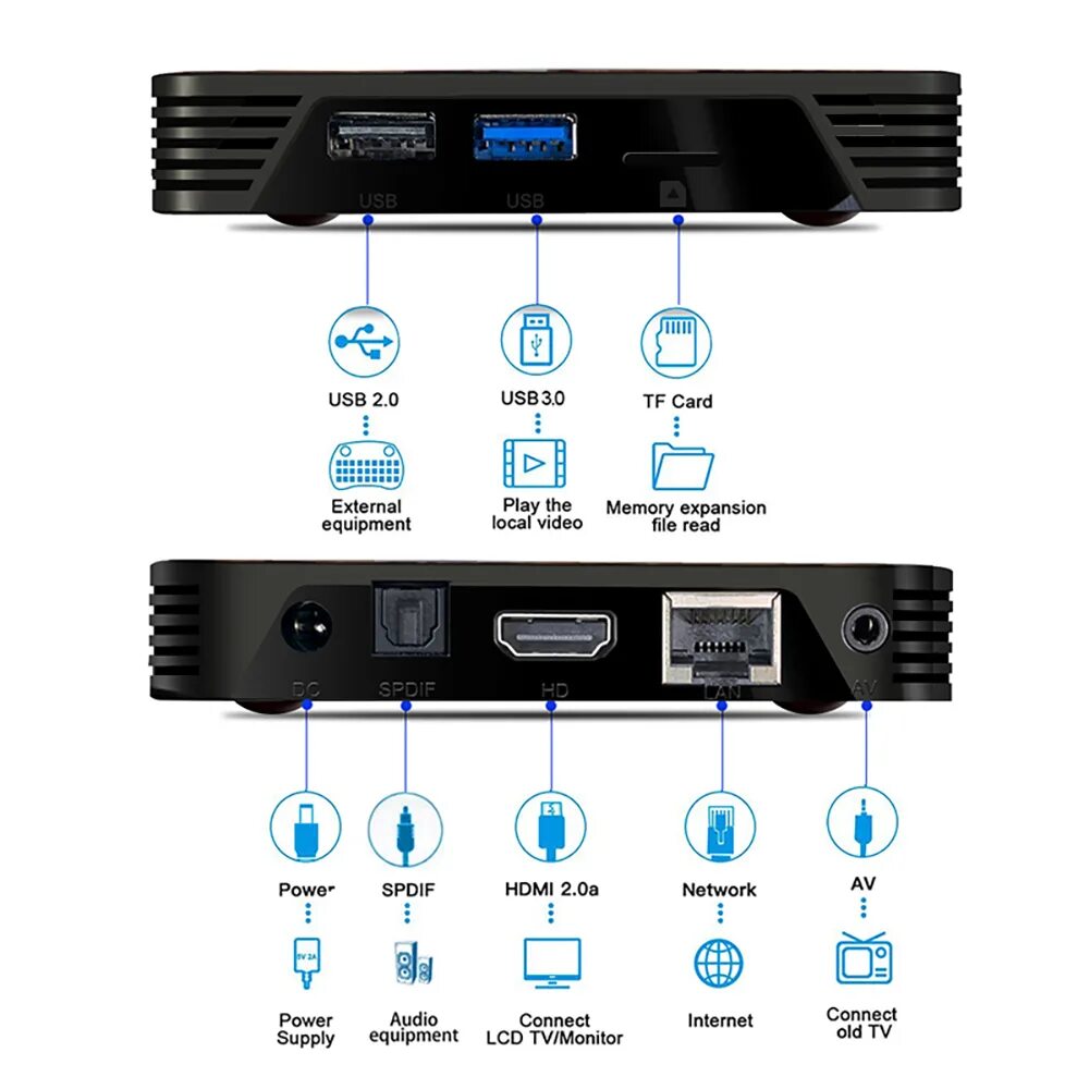 X88 pro android. Тв-приставка x88 pro 10 4/64gb. x88 pro android tv box. x88 pro 10. box x88pro10 4/32.