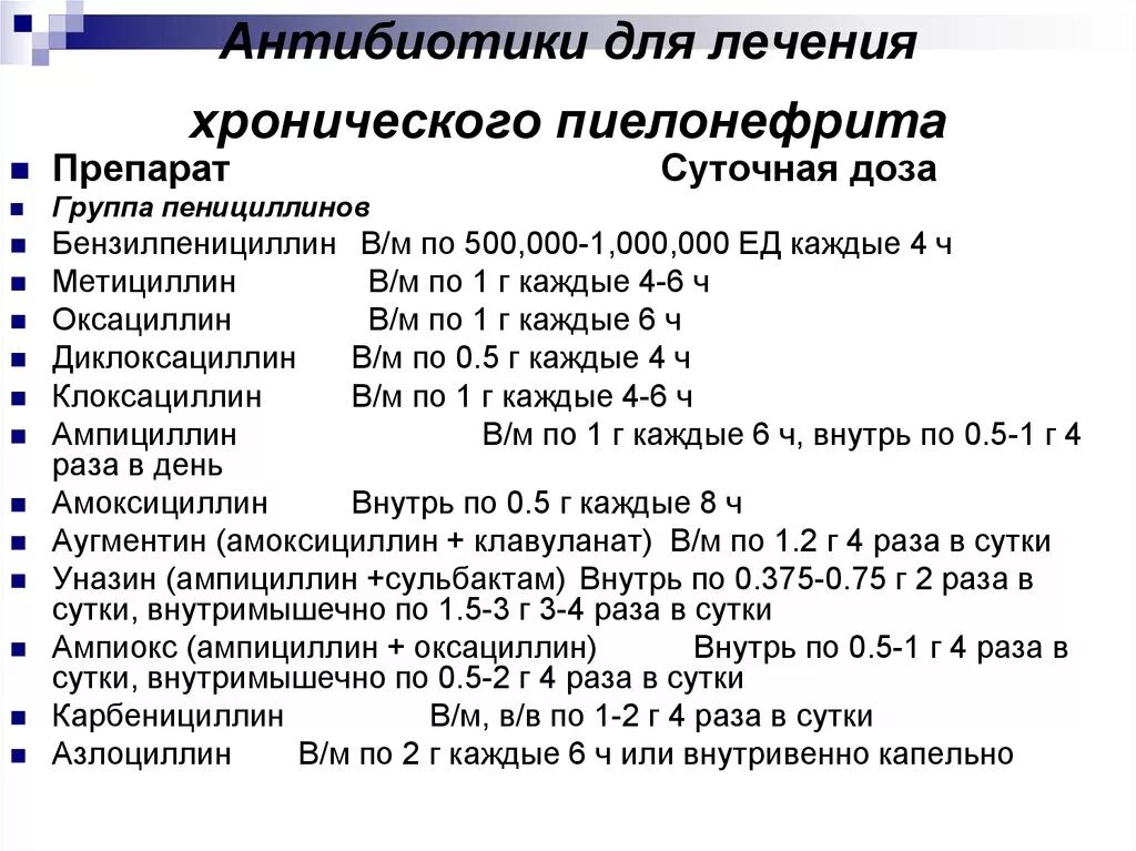 Лекарства при пиелонефрите почек. Схема лечения пиелонефрита у женщин препараты. Схема лечения хронического пиелонефрита. Схема лечения пиелонефрита антибиотиками. От болезни почек какой препарат