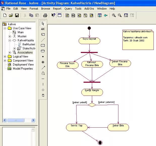 Rose uml. Диаграмма деятельности rational rose. диаграмма состояний интернет магазина.