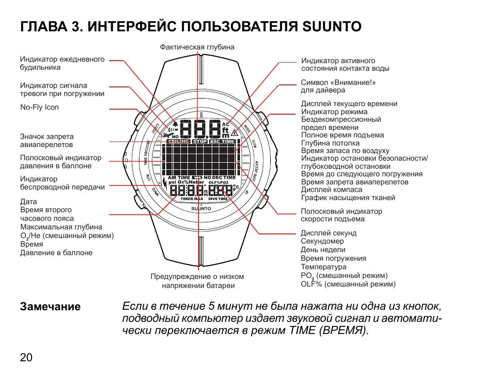 Интерфейс инструкция. Suunto d9 инструкция на русском. обозначение значков на часах суунто. обозначение значков на часах суунто 9. где хранятся данные из суунто.