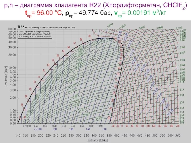 Хладагент работа. I LGP диаграмма r134a. Диаграмма состояния i-LG P хладагента r134a.. I LGP диаграмма r22. Хладагент r22 таблица.