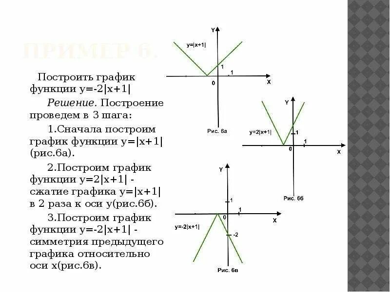 Построить несколько графиков функций. Построение Графика x2-2|x|. Постройте график функции у=2x. График функции y=x. График функции y 1/x.