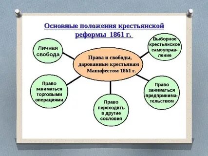 Что даровала реформа 1861 г
