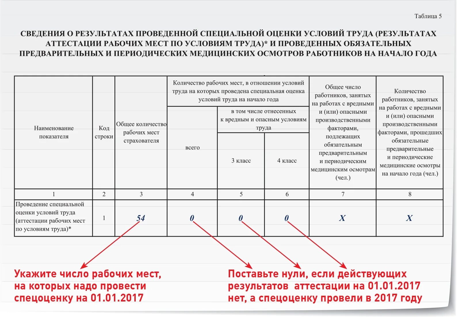 Отчет в фсс сроки. ФСС таблица 5 аттестация рабочих мест заполнение. ФСС таблица 5 аттестация рабочих мест заполнение пример заполнения. Сведения о результатах проведения СОУТ таблица 5. Сведения о результатах специальной оценки условий труда.