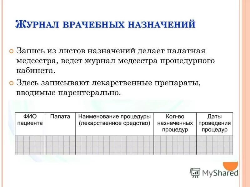 Выборка лекарственных средств из листа назначения. Выборка лекарственных средств из листа назначения. Выборка лекарственных средств из листа назначения. Выборка лекарственных средств из листа назначения. Пути совершенствования лекарственных форм.