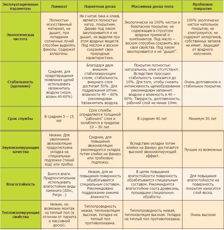 коэффициент теплопроводности керамогранитной плитки. таблица сравнения напольных покрытий. таблица сравнения напольных покрытий. характеристики напольных покрытий. таблица сравнения напольных покрытий.