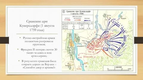 Сражение под кунерсдорфом
