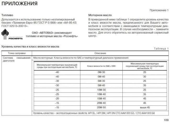 Сколько масла заливать в весту 1.6