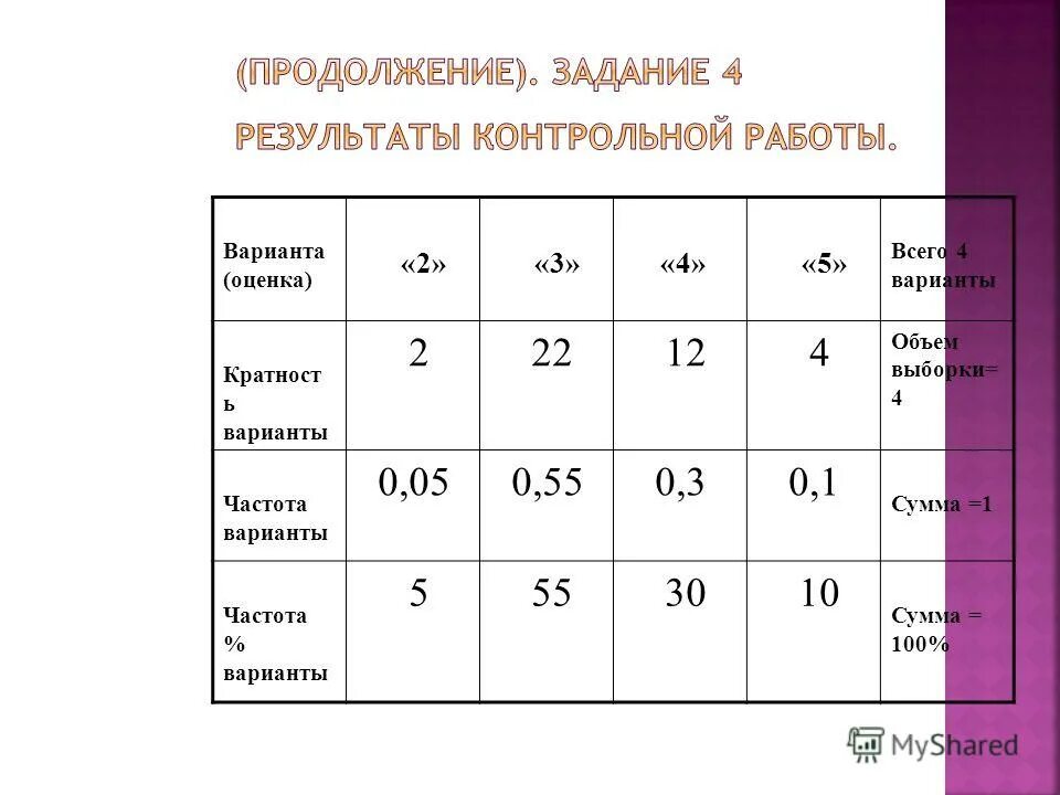 Контрольная работа частота и вероятность. Кратность варианты. Представьте таблицы для обработки результатов контрольной работы.. Сравнение шансов. Результат контрольного действия