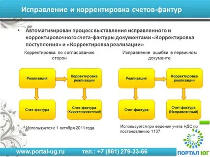Скорректировать или откорректировать как правильно