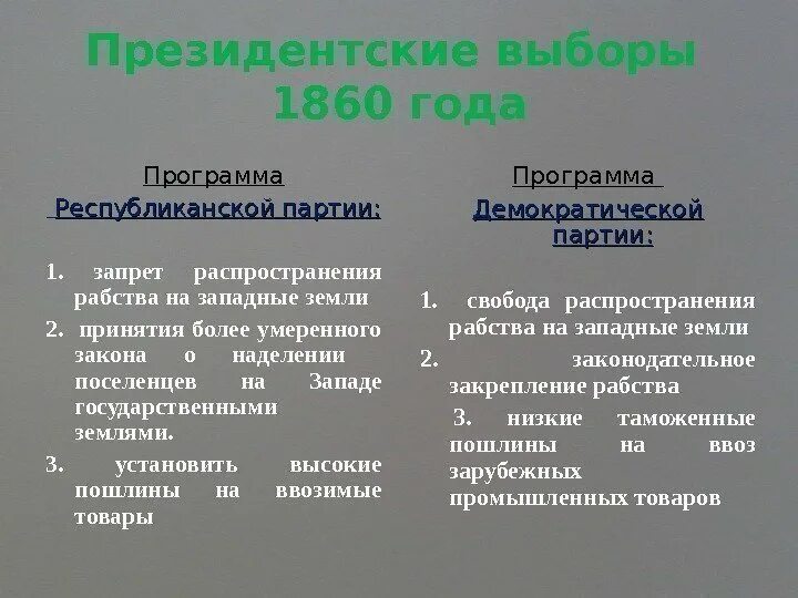 Программа Демократической партии США 19 век. Президентские выборы 1860. Демократы и республиканцы в США 19 век. Президентские выборы 1860 г в США.