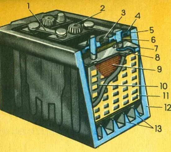 Сепаратор АКБ. Рис. 2.1.1.автомобильная аккумуляторная батарея. Аккумулятор Cardipia -800. АКБ эбонитовые.