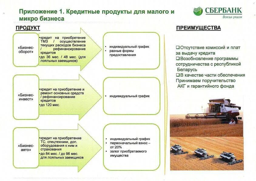 Кредитные банковские продукты. Банковские продукты для малого бизнеса. Банковские продукты для малого и среднего бизнеса. Условия кредитования малого бизнеса. Сбер кредит для ип