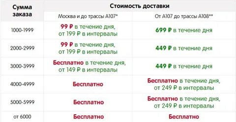 Зарплата в перекрестке