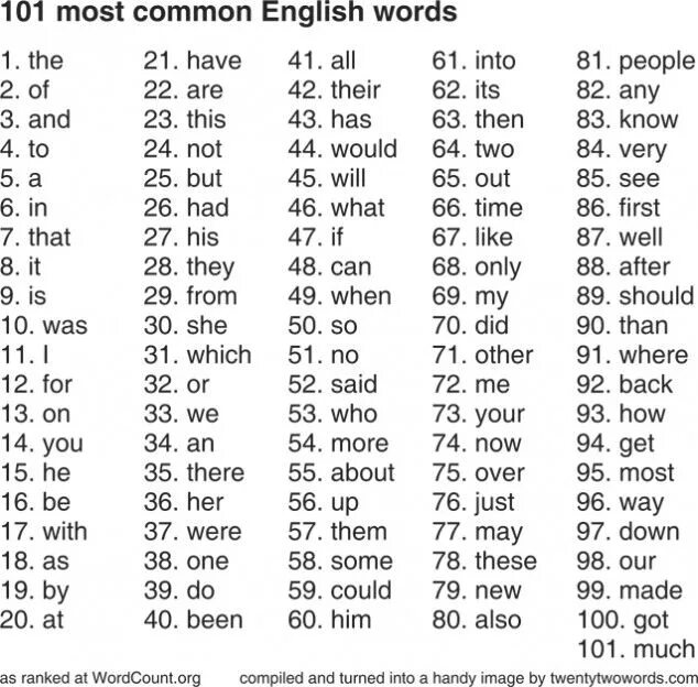 Короткие слова на английском. Английские слова из трех букв список. Английские слова с переводом. Английские слова на русском. Английское слово из 7 букв.