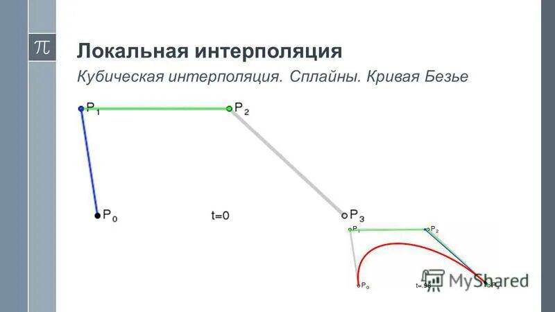 аппроксимация интерполяция экстраполяция. метод интерполяции в прогнозировании. аппроксимация интерполяция экстраполяция. интерполяция кривой. интерполяция кривой.