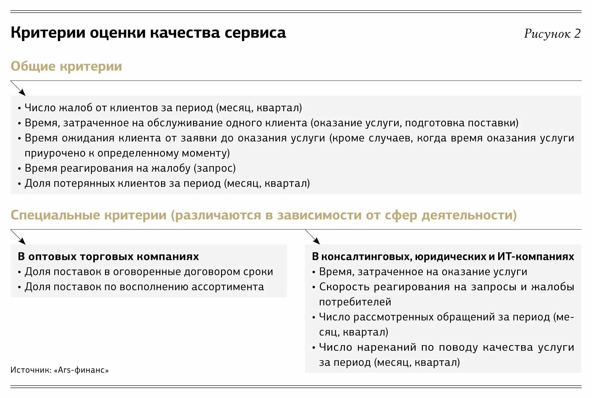 Оценка качества обслуживания клиентов. Критерии качества обслуживания. Критерии оценки качества услуг. Как оценить качество обслуживания. Критерии и показатели качества сервиса..