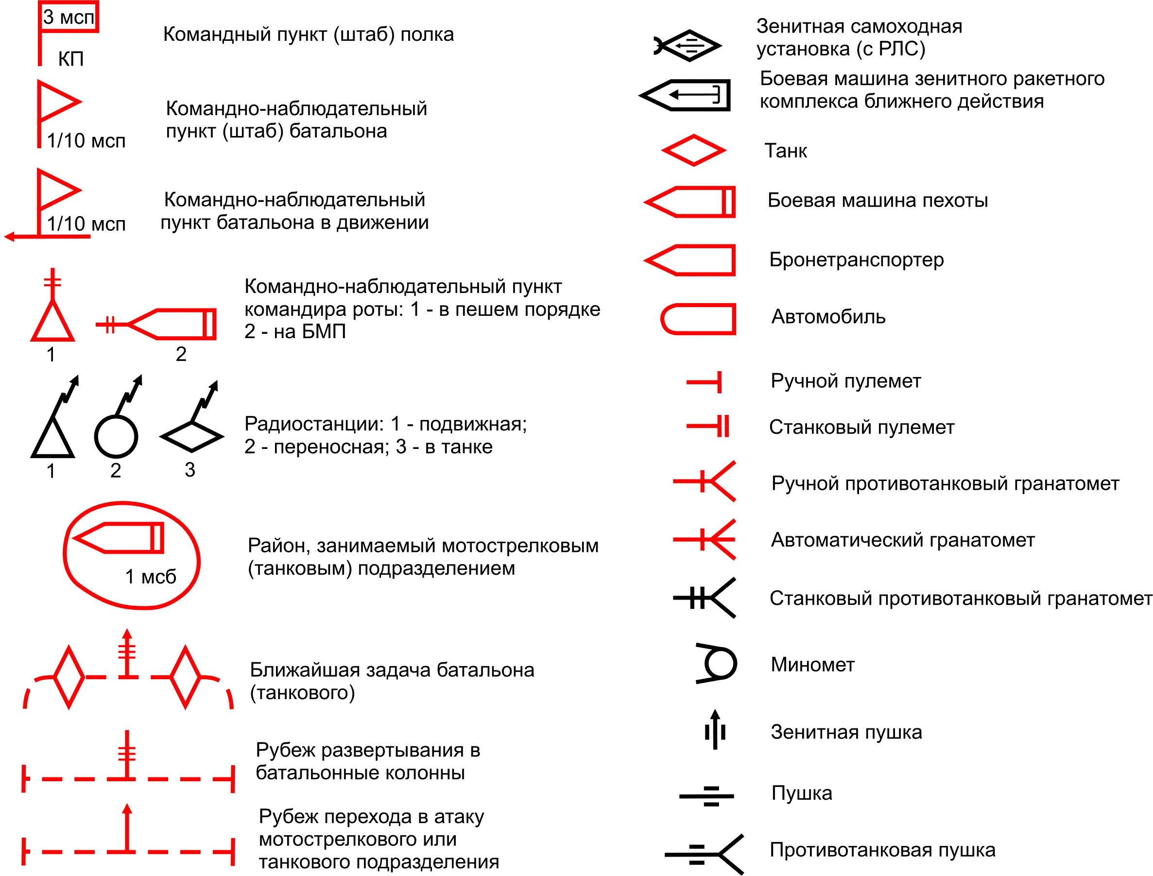 Как обозначается на русском